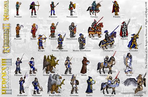 Unlocking Rare and Legendary Heroes in Heroes of Might and Magic iOS